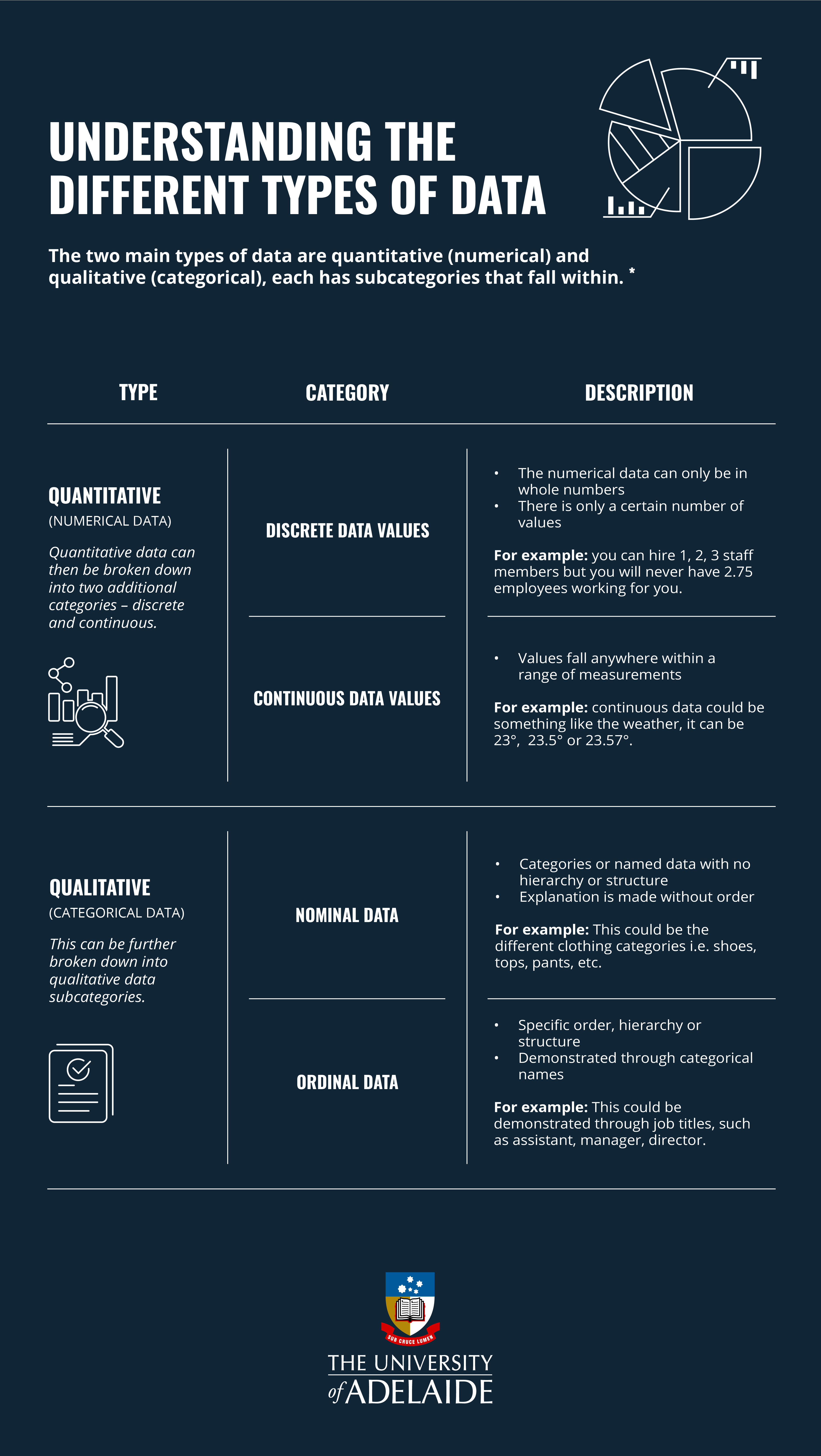 Types Of Data In Statistics Numerical Vs Categorical Data University